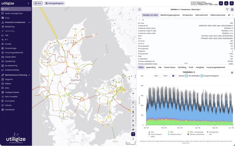 Utiligize Forecast & Investment showing the modelled exchange with Energinet by category