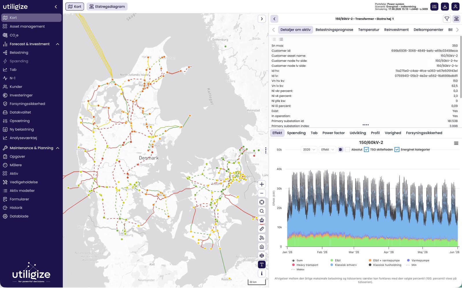Utiligize Forecast & Investment showing the modelled exchange with Energinet by category